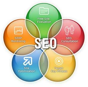 Optimizare Seo - Pret | Preturi Optimizare Seo