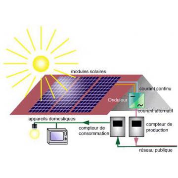 Servicii reducere consum de curent electric - Pret | Preturi Servicii reducere consum de curent electric