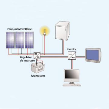 Kit fotovoltaic pentru cabane 130 W - Pret | Preturi Kit fotovoltaic pentru cabane 130 W