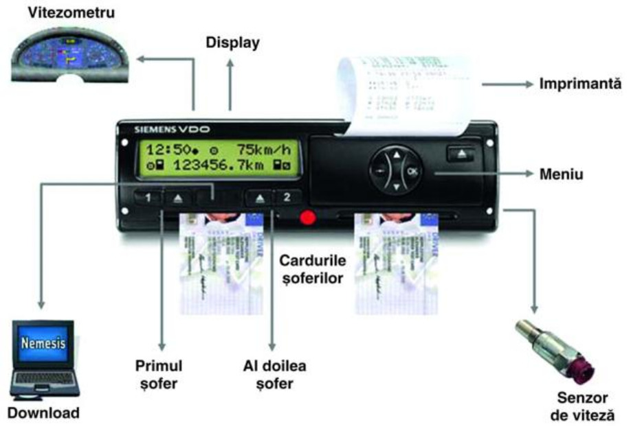 Verificari tahografe si service tahografe - Pret | Preturi Verificari tahografe si service tahografe