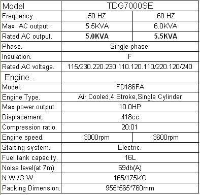 Reparatii generatoare si Ups-uri 0723.148.169 Bucuresti - Pret | Preturi Reparatii generatoare si Ups-uri 0723.148.169 Bucuresti