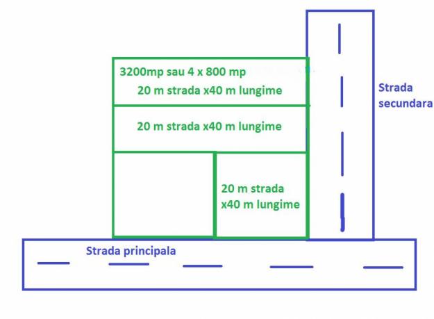 vand teren intravilan in Ianova - Pret | Preturi vand teren intravilan in Ianova