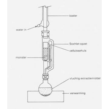 Aparat De Extractie Soxhlet - Pret | Preturi Aparat De Extractie Soxhlet